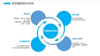人工智能时代京东的技术服务智能化实践