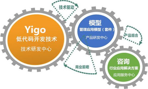 博科资讯低代码平台 构建ERP与SCM双引擎，驱动企业数字化升级